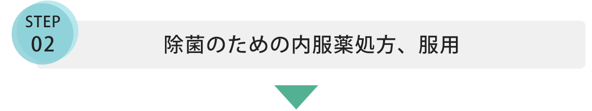 除菌のための内服薬処方、服用